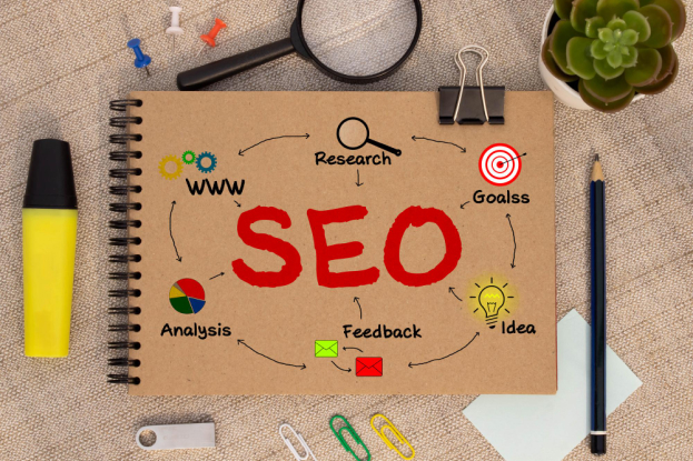 Advanced SEO Plan